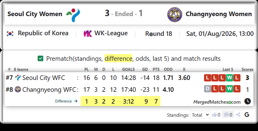 Seoul City WFC Vs Changnyeong WFC screenshot