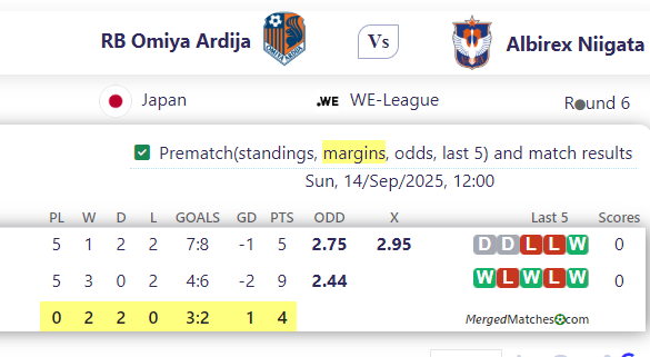 RB Omiya Ardija Vs Albirex Niigata screenshot