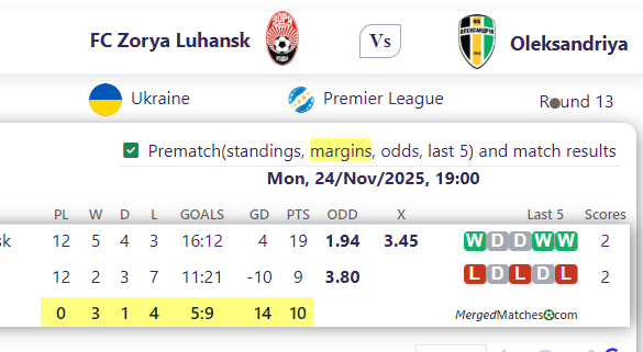 FC Zorya Luhansk Vs Oleksandriya screenshot