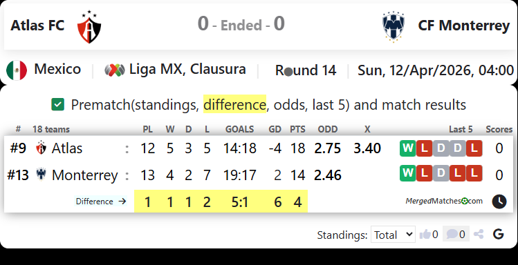 Atlas FC Vs CF Monterrey screenshot