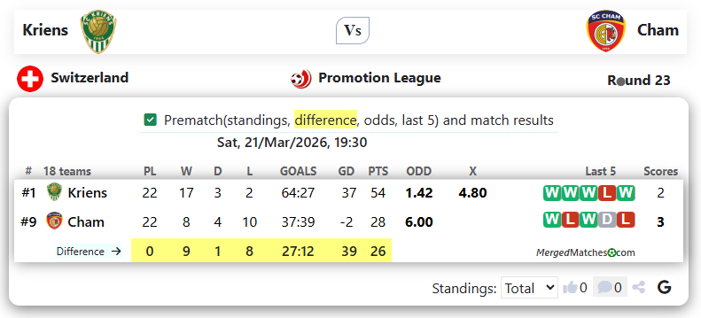 Kriens Vs Cham screenshot
