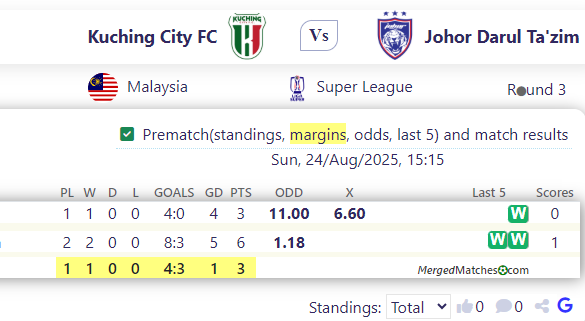 Kuching City FC Vs Johor Darul Ta'zim screenshot