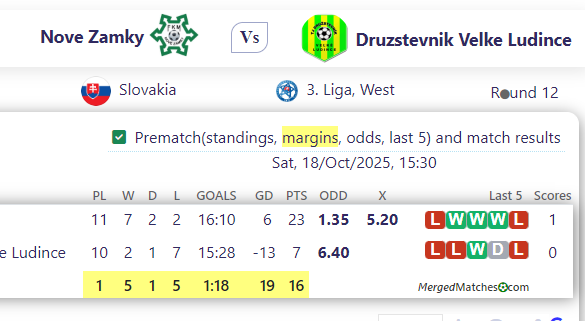 Nove Zamky Vs Druzstevnik Velke Ludince screenshot