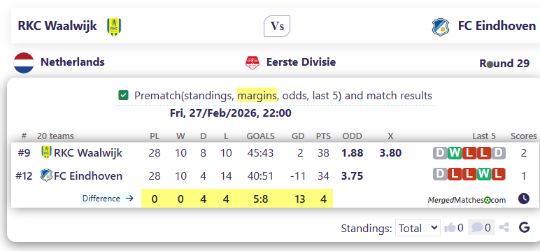 RKC Waalwijk Vs FC Eindhoven screenshot