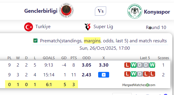 Genclerbirligi Vs Konyaspor screenshot