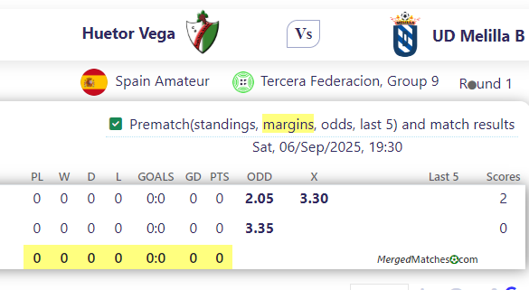 Huetor Vega Vs UD Melilla B screenshot