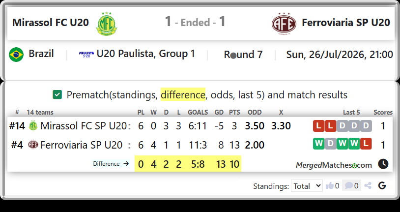 Mirassol FC SP U20 Vs Ferroviaria SP U20 screenshot