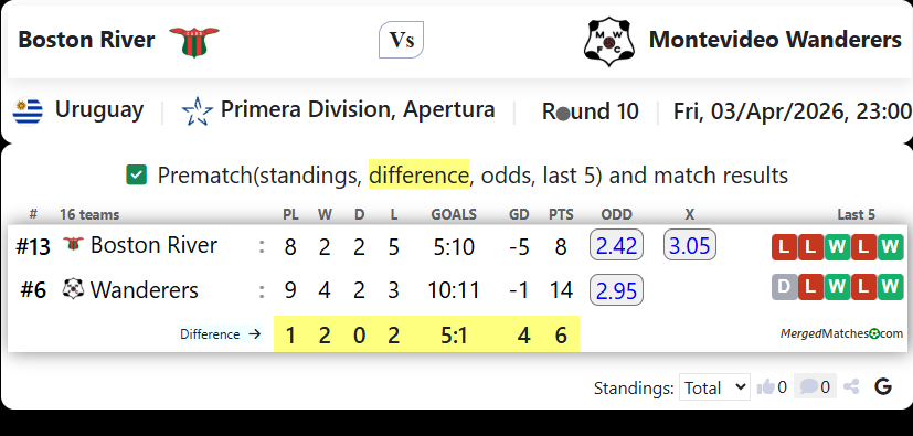 Boston River Vs Montevideo Wanderers screenshot