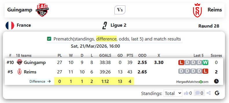 Guingamp Vs Reims screenshot