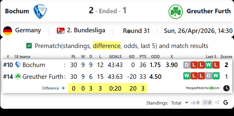 Bochum Vs Greuther Furth screenshot