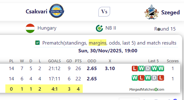 Csakvari Vs Szeged screenshot