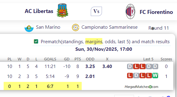 AC Libertas Vs FC Fiorentino screenshot
