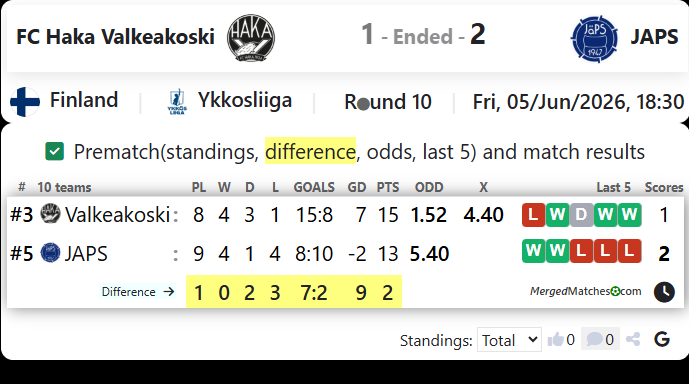 FC Haka Valkeakoski Vs JAPS screenshot