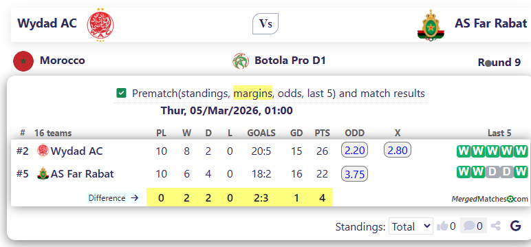 Wydad AC Vs AS Far Rabat screenshot