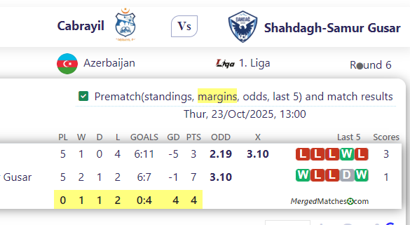 Cabrayil Vs Shahdagh-Samur Gusar screenshot