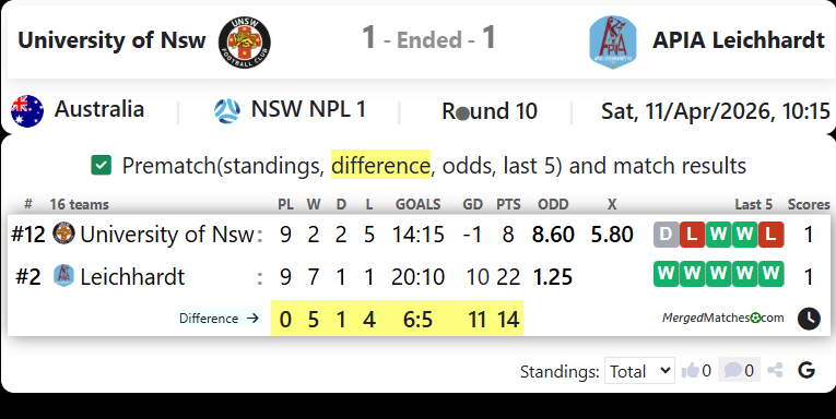 University of Nsw Vs APIA Leichhardt screenshot