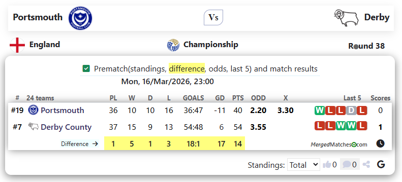 Portsmouth Vs Derby screenshot