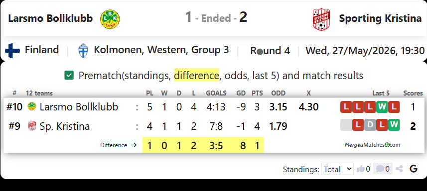 Larsmo Bollklubb Vs Sporting Kristina screenshot