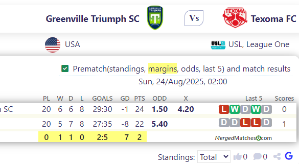 Greenville Triumph SC Vs Texoma FC screenshot