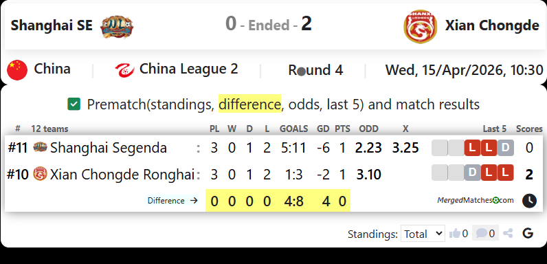 Shanghai SE Vs Xian Chongde screenshot
