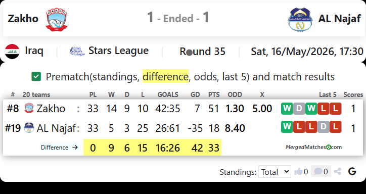 Zakho Vs AL Najaf screenshot