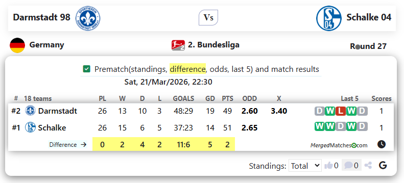 Darmstadt 98 Vs Schalke 04 screenshot