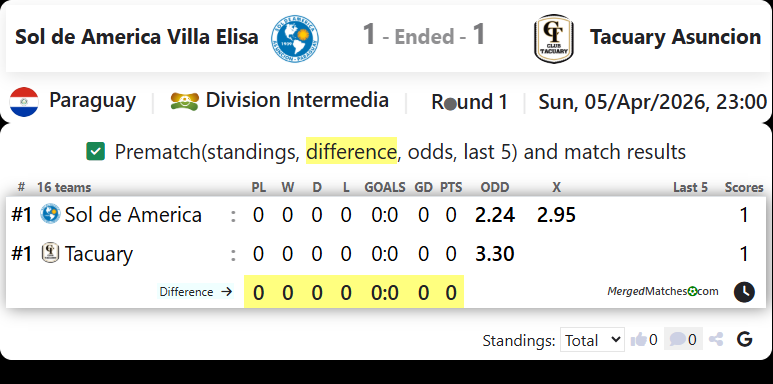 Sol de America Villa Elisa Vs Tacuary Asuncion screenshot