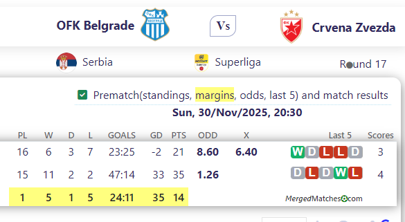 OFK Belgrade Vs Crvena Zvezda screenshot