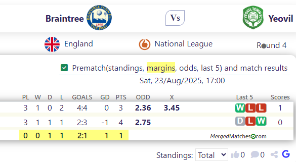 Braintree Town FC Vs Yeovil Town screenshot