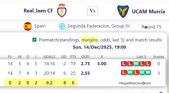 Real Jaen CF Vs UCAM Murcia screenshot
