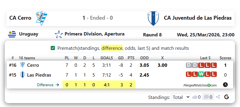 CA Cerro Vs CA Juventud de Las Piedras screenshot
