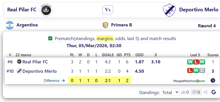 Real Pilar FC Vs Deportivo Merlo screenshot