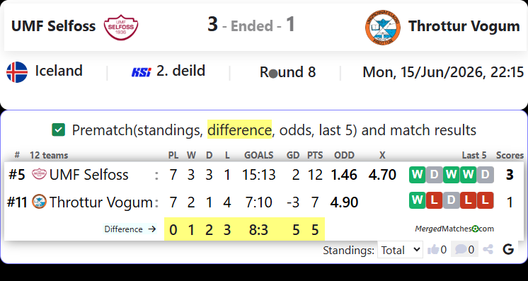 UMF Selfoss Vs Throttur Vogum screenshot