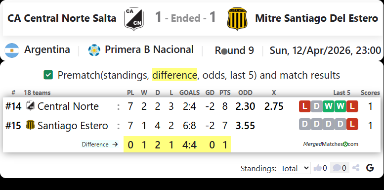 CA Central Norte Salta Vs Mitre Santiago Del Estero screenshot