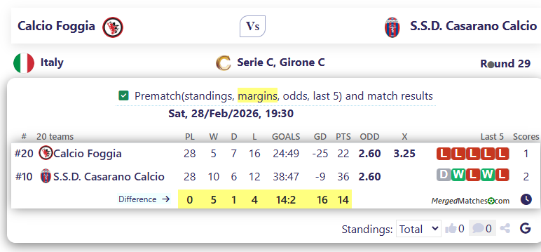 Calcio Foggia Vs S.S.D. Casarano Calcio screenshot