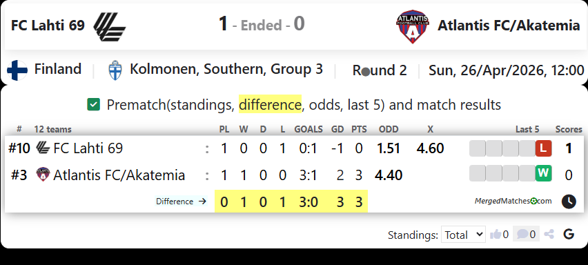 FC Lahti 69 Vs Atlantis FC/Akatemia screenshot