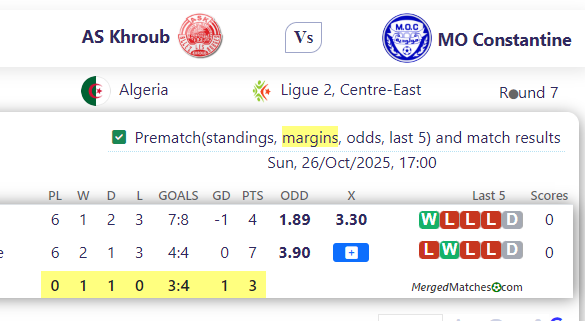 AS Khroub Vs MO Constantine screenshot