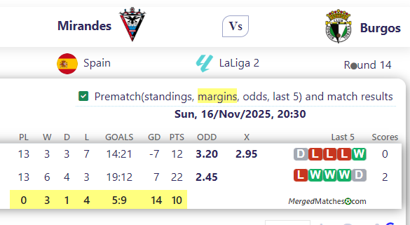 Mirandes Vs Burgos screenshot