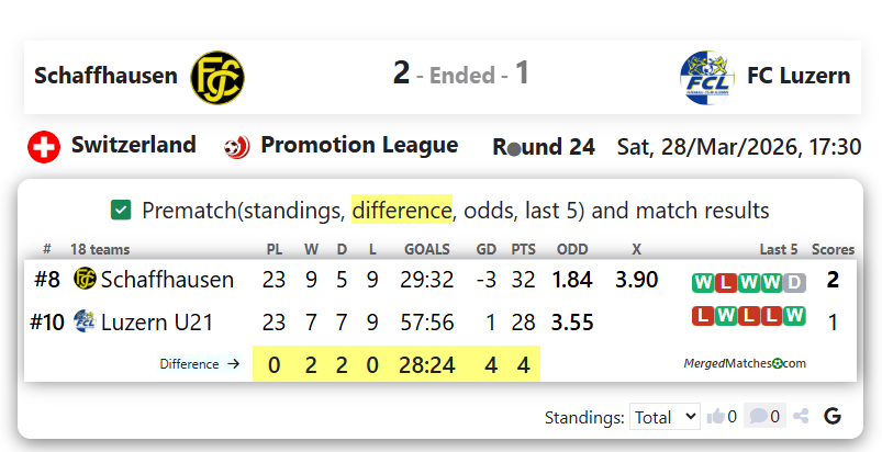 Schaffhausen Vs FC Luzern screenshot