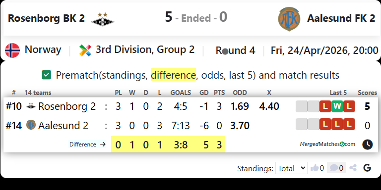 Rosenborg BK 2 Vs Aalesund FK 2 screenshot