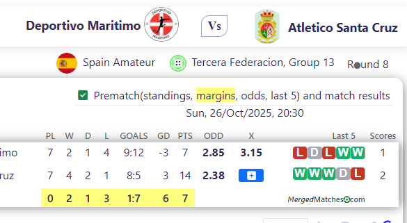 Deportivo Maritimo Vs Atletico Santa Cruz screenshot