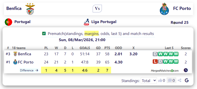 Benfica Vs FC Porto screenshot