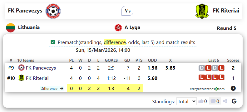 FK Panevezys Vs FK Riteriai screenshot