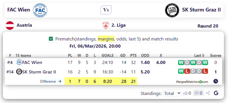 FAC Wien Vs SK Sturm Graz II screenshot