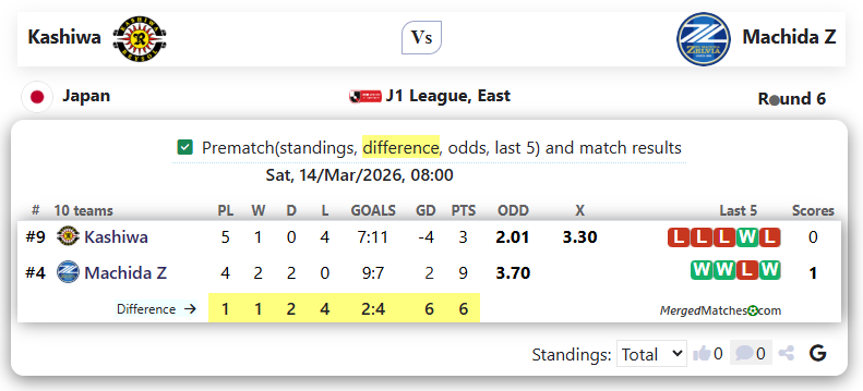 Kashiwa Vs Machida Z screenshot