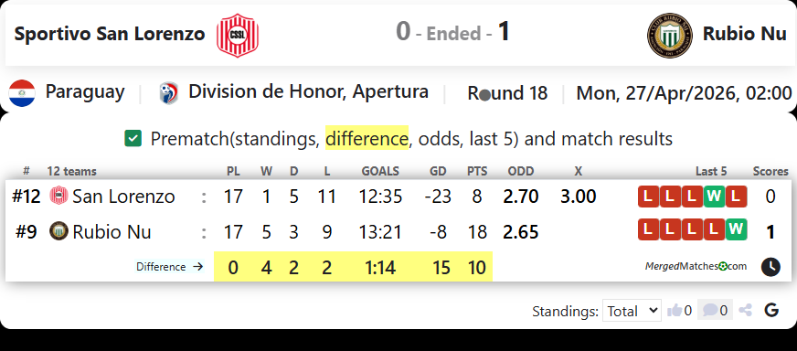 Sportivo San Lorenzo Vs Rubio Nu screenshot