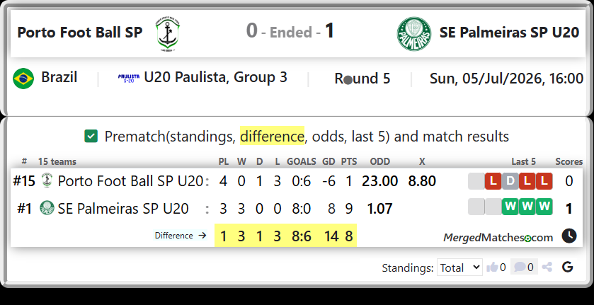 Porto Foot Ball SP U20 Vs SE Palmeiras SP U20 screenshot