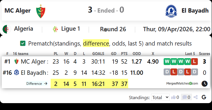MC Alger Vs El Bayadh screenshot