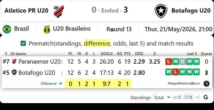 Atletico PR U20 Vs Botafogo U20 screenshot