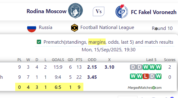 Rodina Moscow Vs FC Fakel Voronezh screenshot